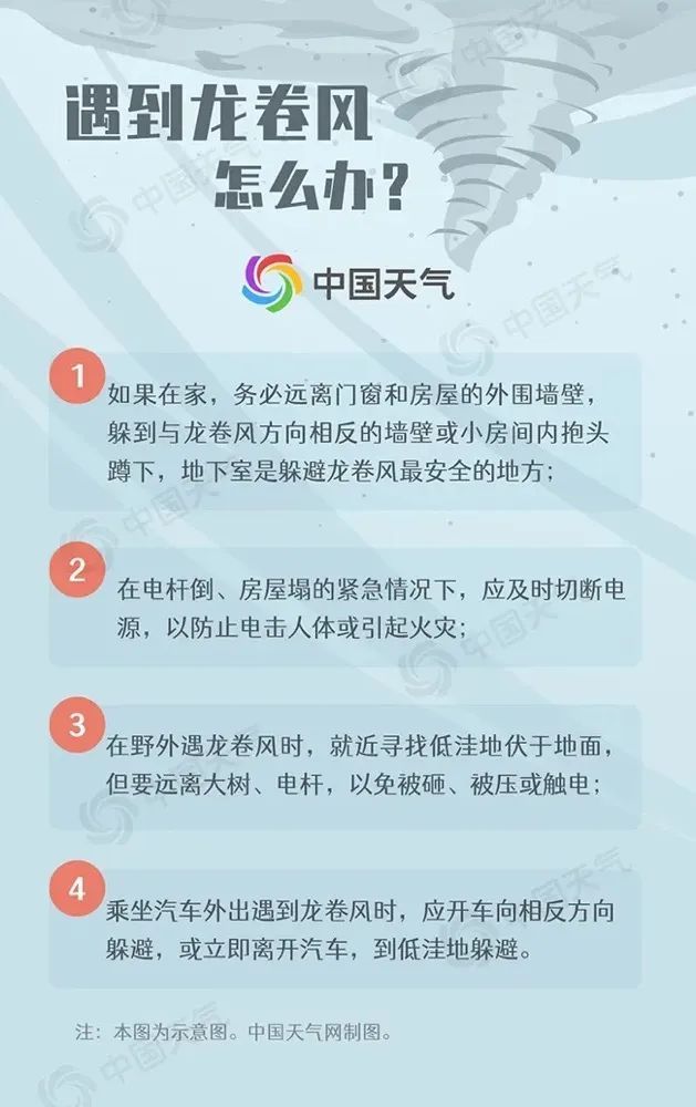 龙卷+强雷电+12级阵风！广州多区发布雷雨大风红色预警
