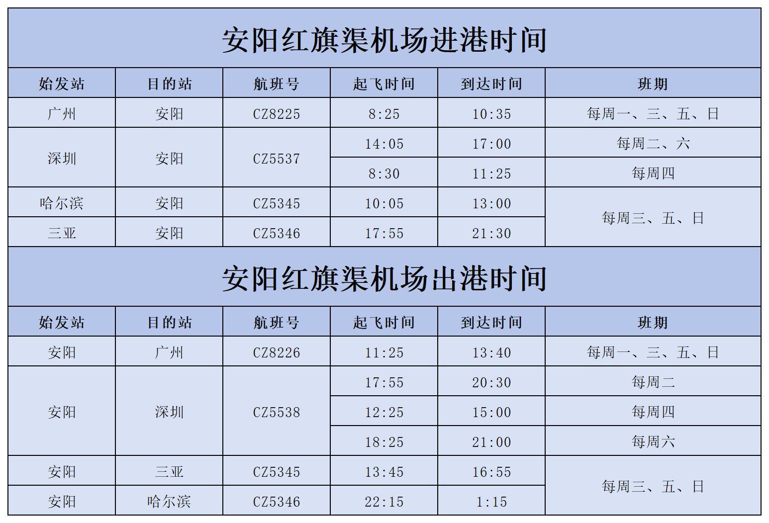 哈尔滨-安阳-三亚航线顺利开航