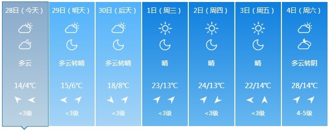 吉林省迎来降雨天气！注意防范！