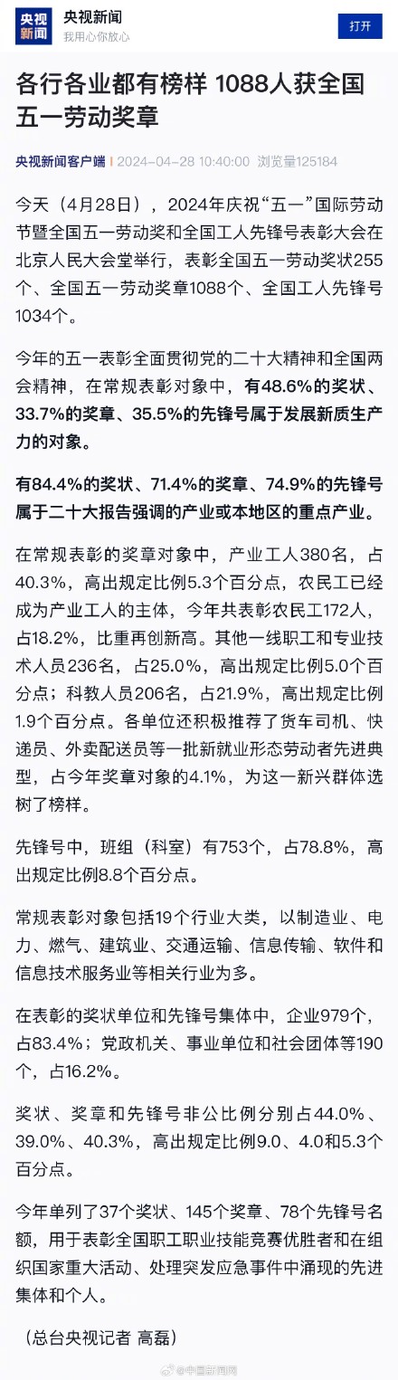 1088人获全国五一劳动奖章