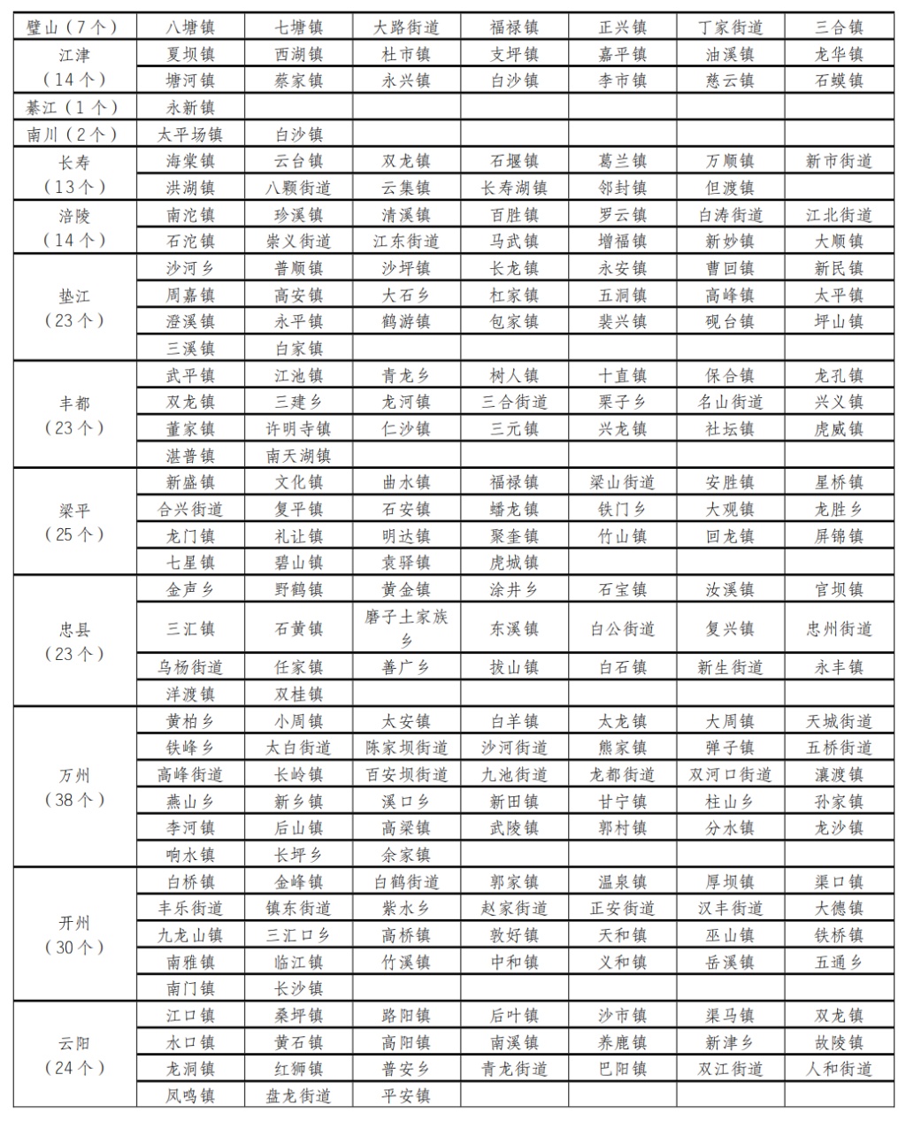 今晚起，重庆大到暴雨、冰雹！局地风力超10级！