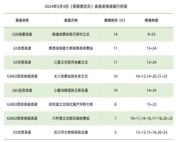 西安公安交警发布“五·一”假期交通出行预判