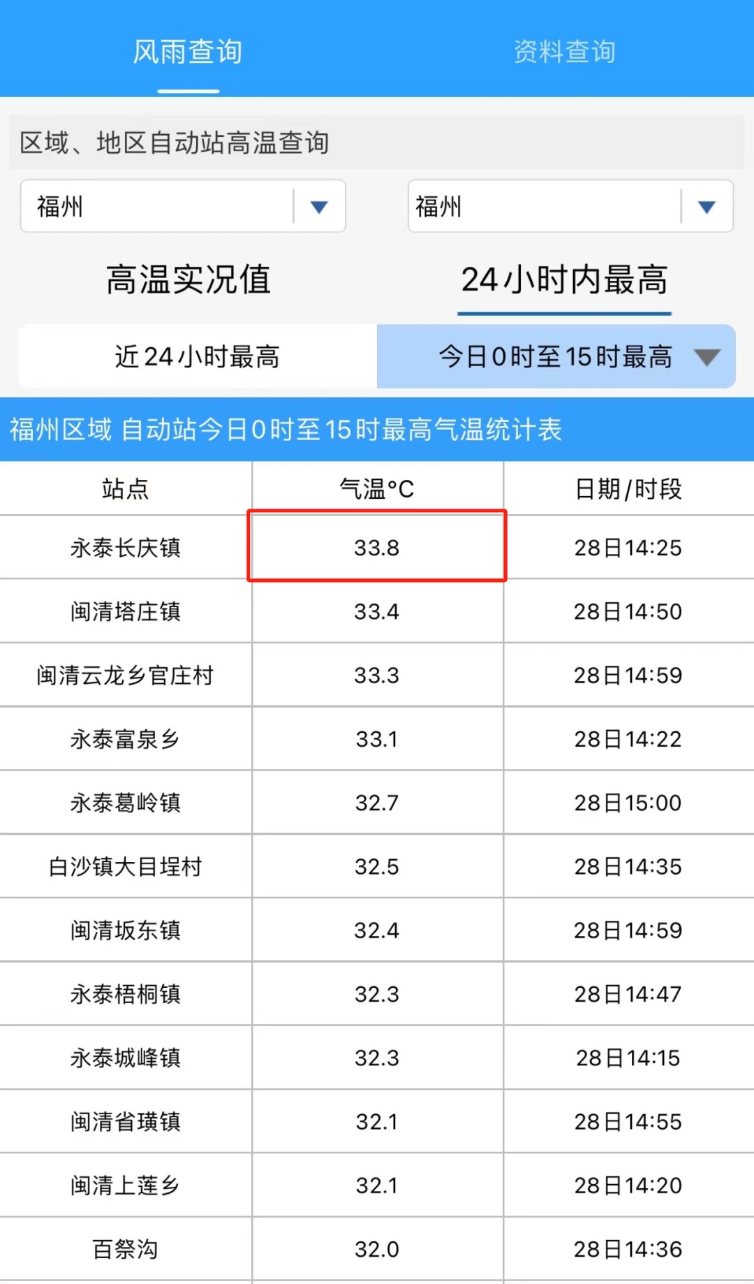 刚刚,33.8℃!全福建都热!暴雨冰雹要来了 刚刚,33.8℃!全福建都热!暴雨冰雹要来了