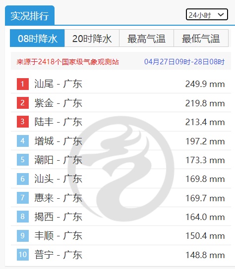 注意!强对流和暴雨预警持续 江南华南谨防次生灾害 注意!强对流和暴雨预警持续 江南华南谨防次生灾害