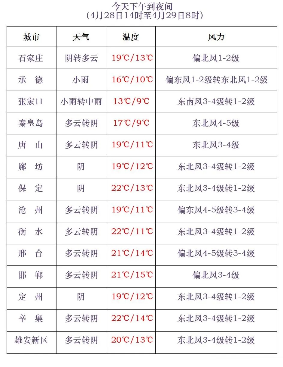 积雪一尺多厚！河北1地发布暴雪预警→