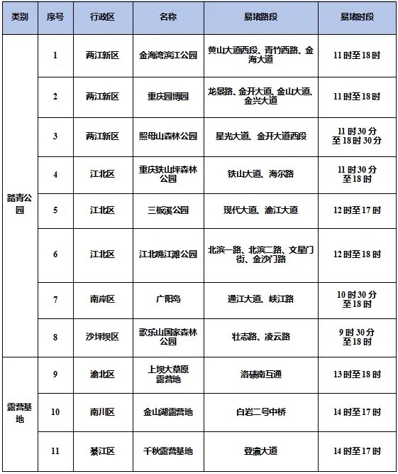 注意！“五一”期间重庆这些地方有临时交通限制