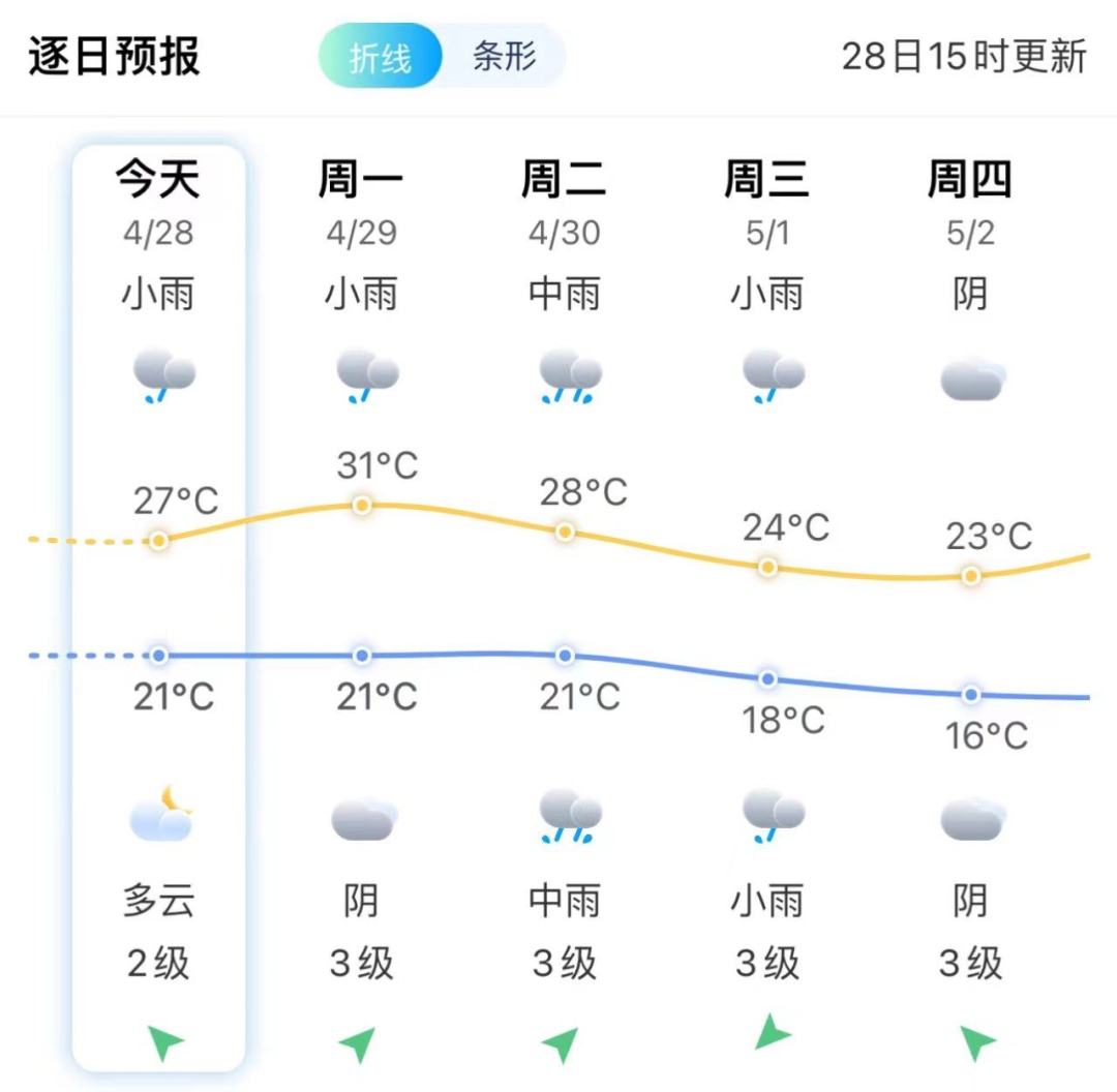 刚刚,33.8℃!全福建都热!暴雨冰雹要来了 刚刚,33.8℃!全福建都热!暴雨冰雹要来了