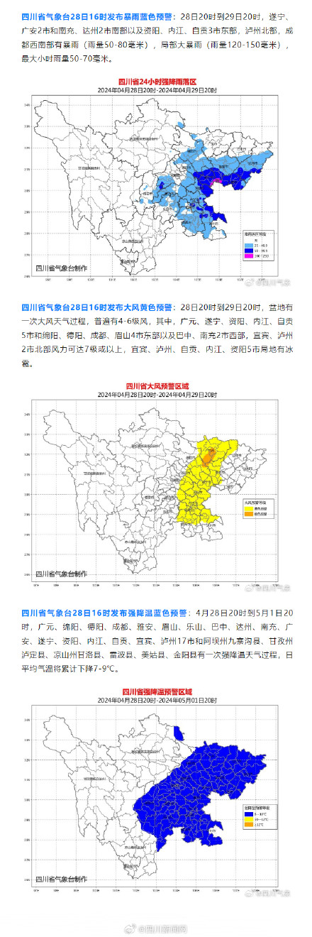 暴雨+强降温+大风！四川今日三预警齐发