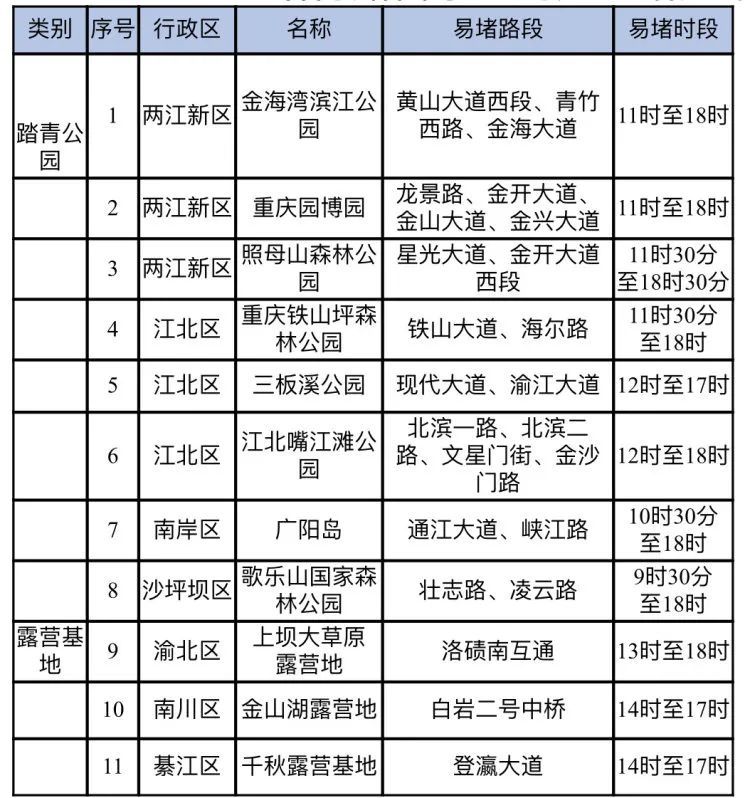 “五一”假期，重庆热门景区商圈出行攻略来了