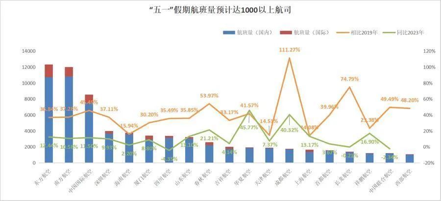 五一“临期”机票突然“大跳水”！不少网友直呼亏了……