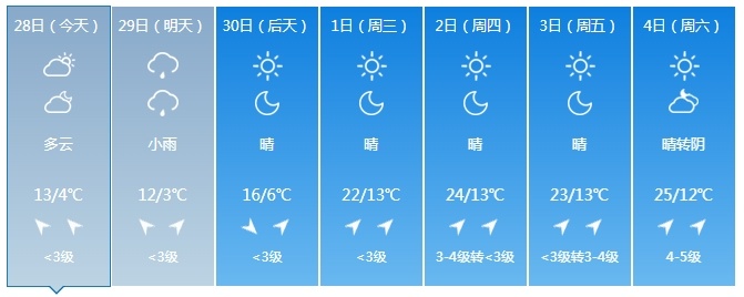 吉林省迎来降雨天气！注意防范！
