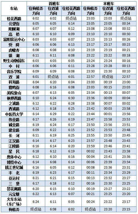 刚刚官宣：五一假期，杭州地铁延时运营！
