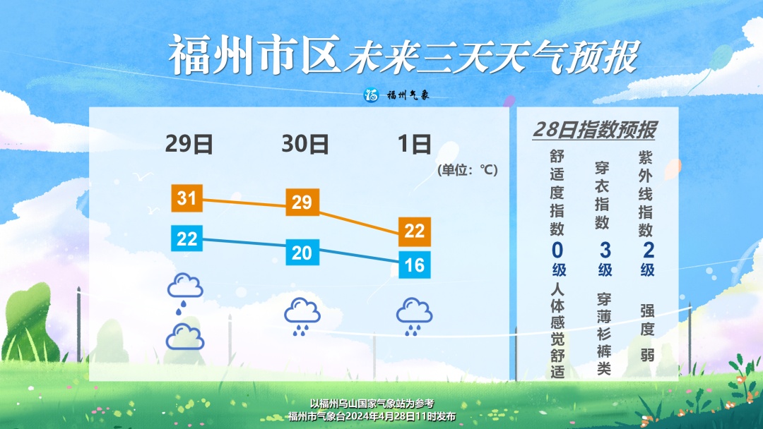 刚刚,33.8℃!全福建都热!暴雨冰雹要来了 刚刚,33.8℃!全福建都热!暴雨冰雹要来了