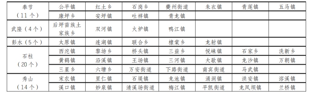 今晚起，重庆大到暴雨、冰雹！局地风力超10级！