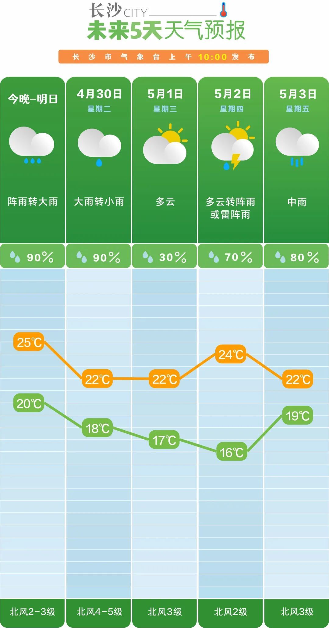 今晚起，暴雨大暴雨、雷暴大风、冰雹......湖南四预警齐发！