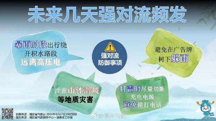 刚刚,33.8℃!全福建都热!暴雨冰雹要来了 刚刚,33.8℃!全福建都热!暴雨冰雹要来了