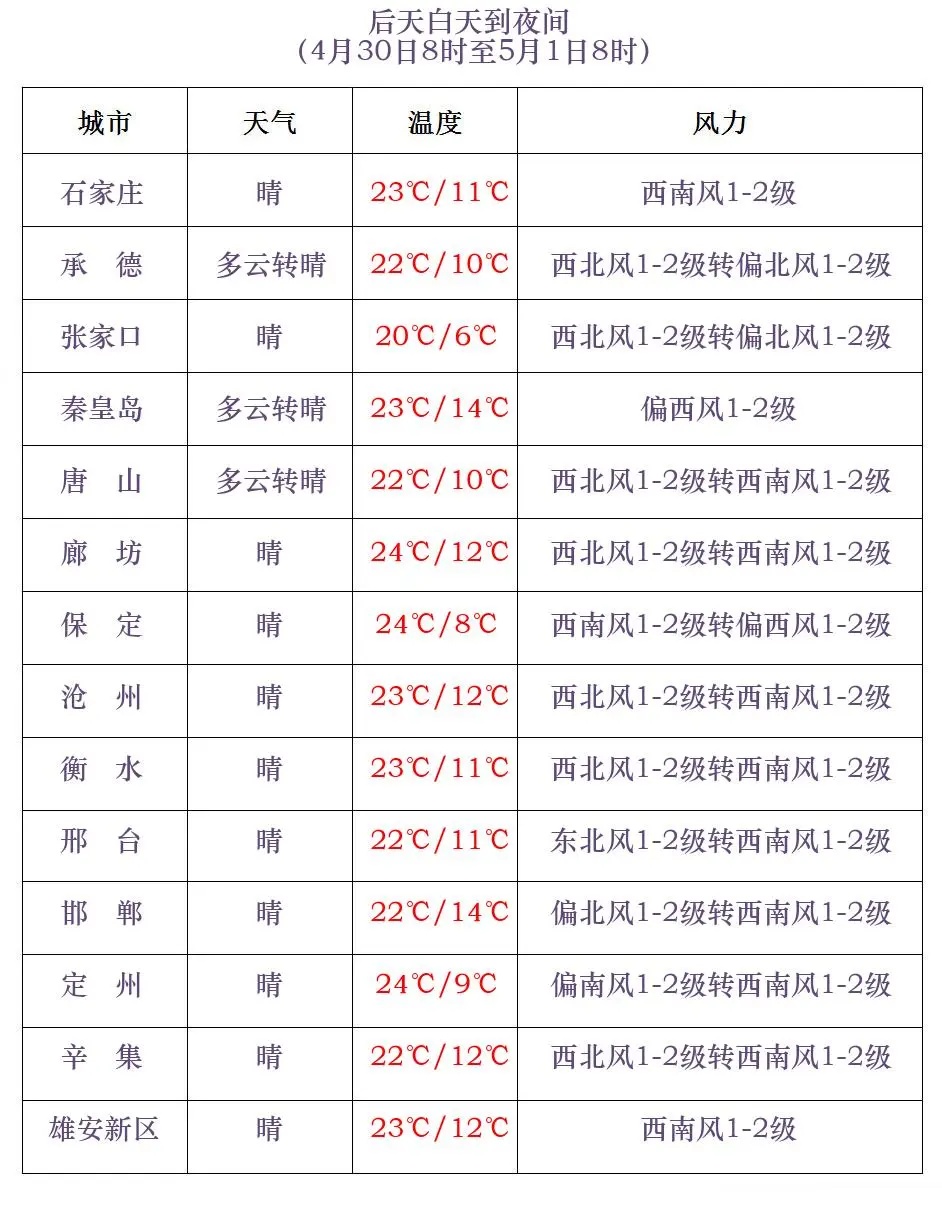 积雪一尺多厚！河北1地发布暴雪预警→