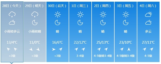 吉林省迎来降雨天气！注意防范！