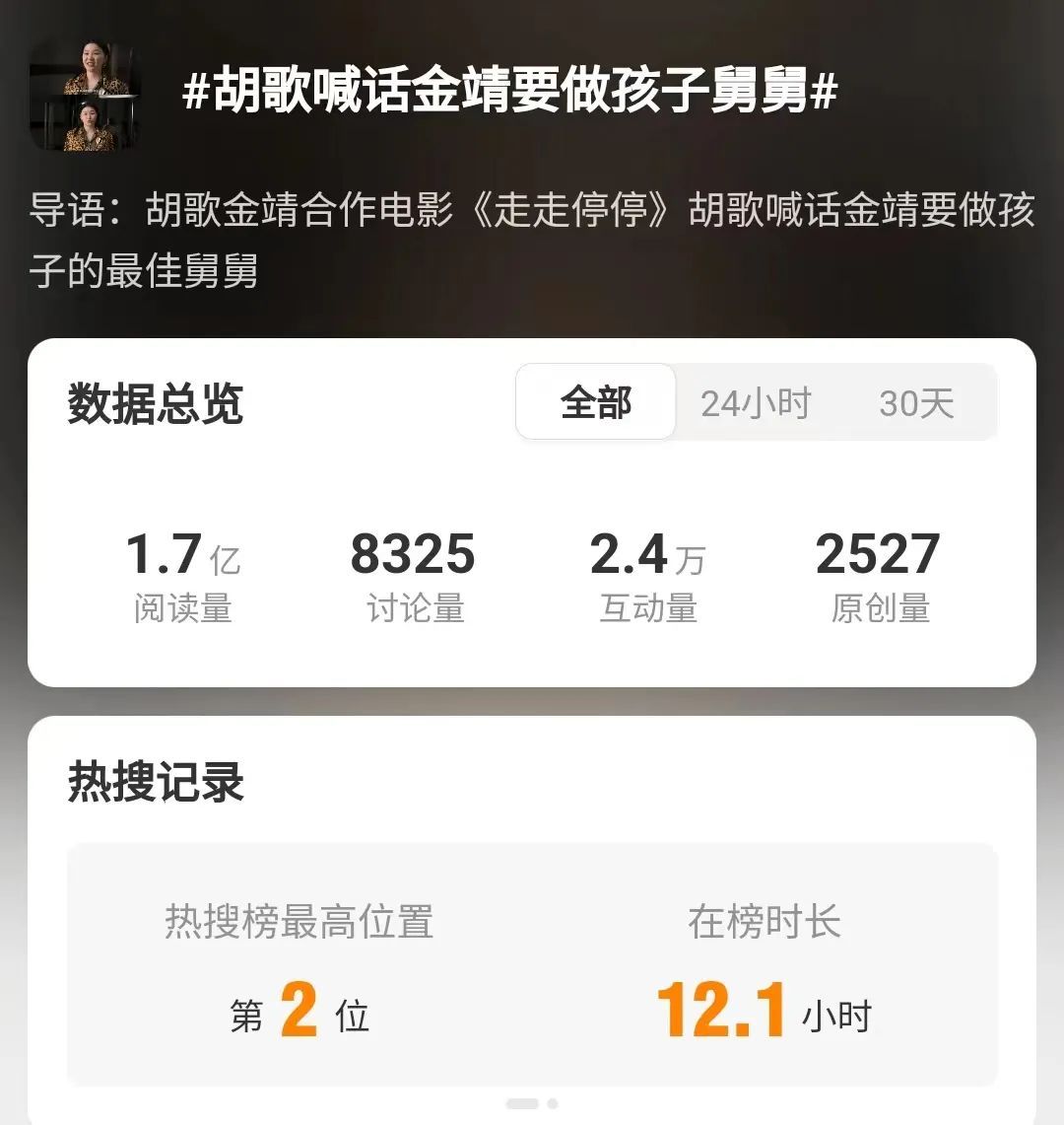 胡歌新电影获大奖!刚宣布怀孕的她也参演,胡歌喊话要做孩子舅舅 胡歌新电影获大奖!刚宣布怀孕的她也参演,胡歌喊话要做孩子舅舅