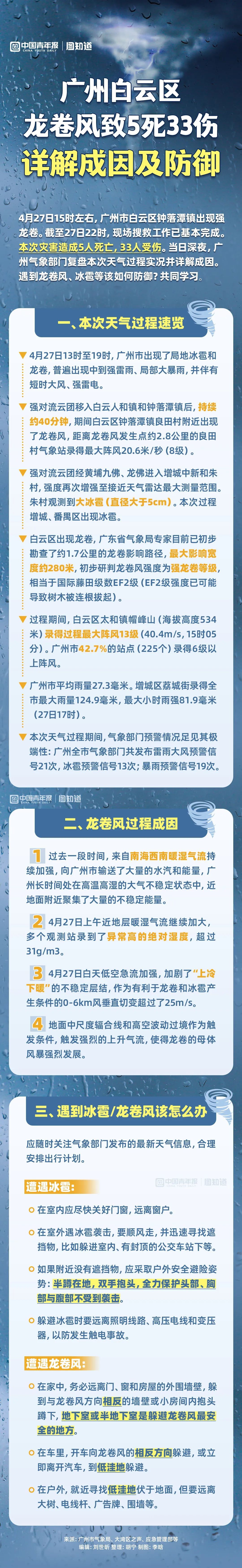 广州为何出现强龙卷风和大冰雹？