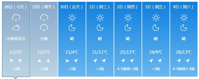 吉林省迎来降雨天气！注意防范！