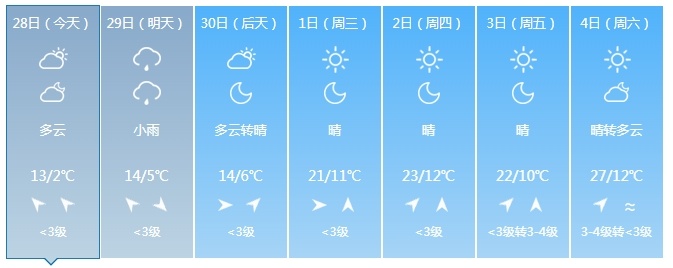 吉林省迎来降雨天气！注意防范！