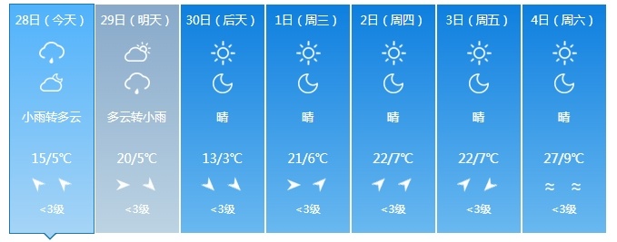 吉林省迎来降雨天气！注意防范！
