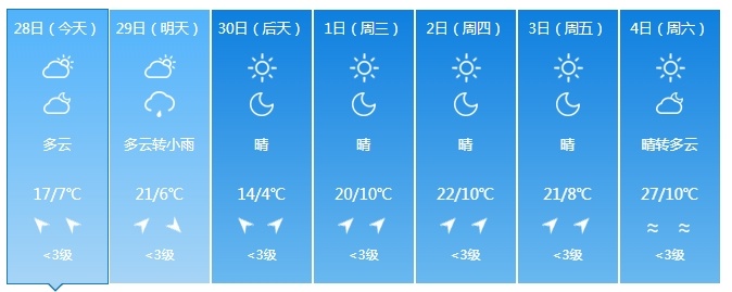 吉林省迎来降雨天气！注意防范！