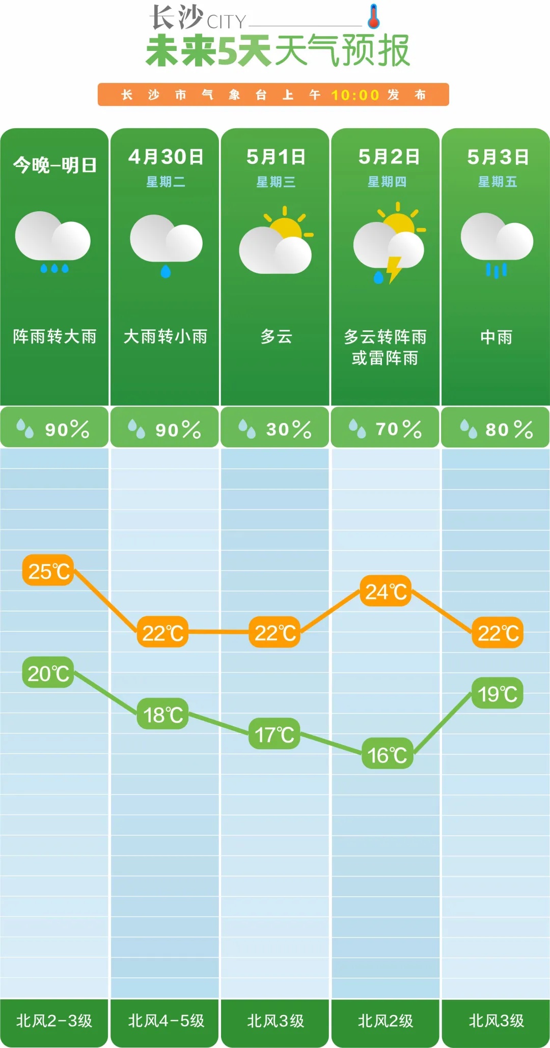 大暴雨、雷暴大风、冰雹，今晚就到！湖南启动气象灾害（暴雨、强对流）四级应急响应