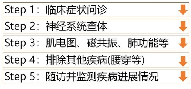 这款救命药,上海市区多家三甲医院2月起就配不到了?病人急煞…… 这款救命药,上海市区多家三甲医院2月起就配不到了?病人急煞……