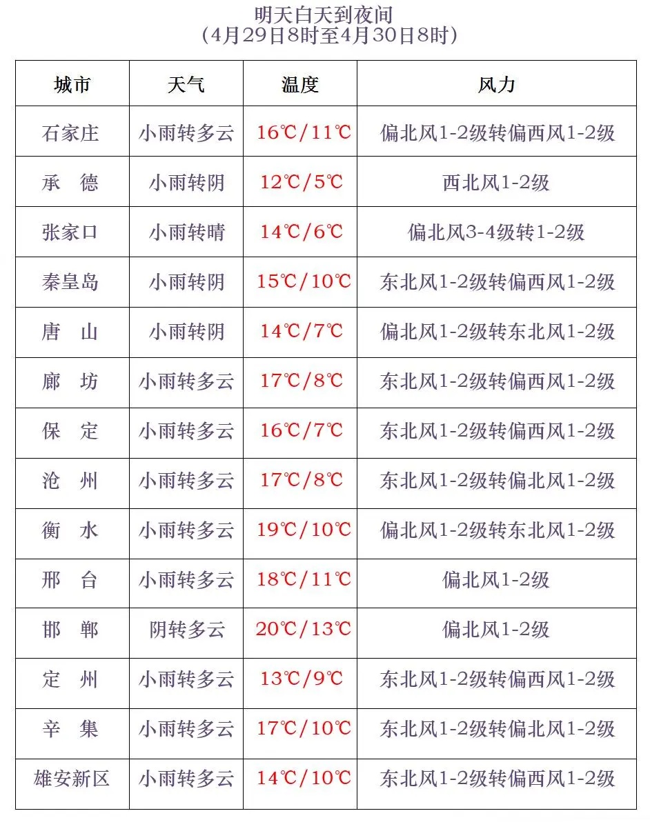 积雪一尺多厚！河北1地发布暴雪预警→