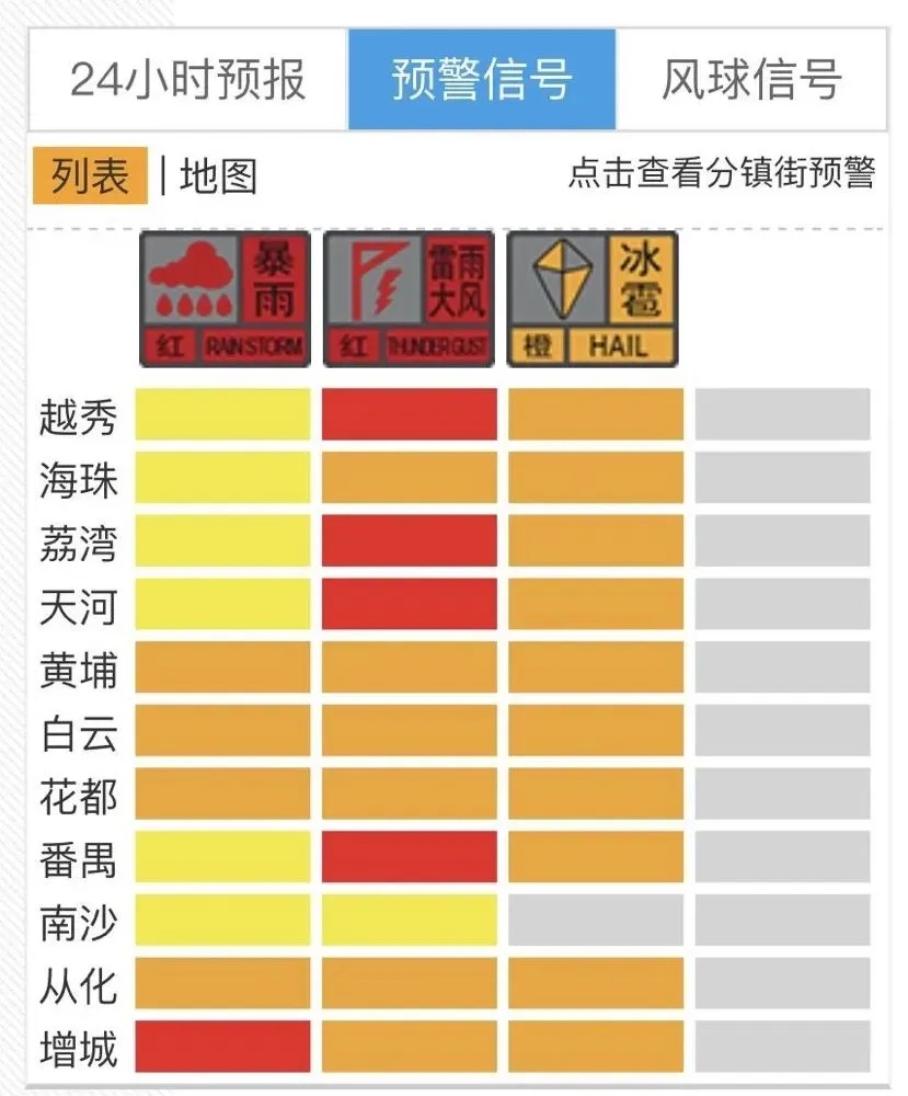 5死33伤，痛心！3级强龙卷、火光爆闪、巨大冰雹…4点原因导致广州极端天气