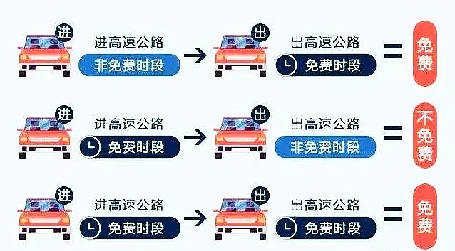 事关假期出行！成都交警重要提醒