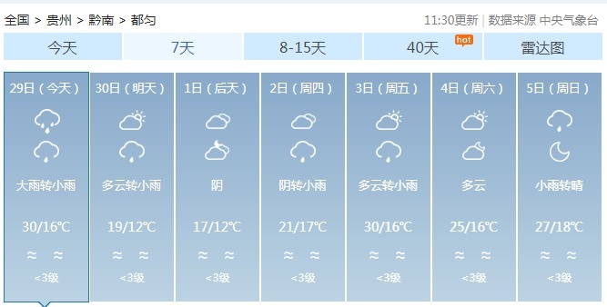 五一假期出游，贵州天气如何→
