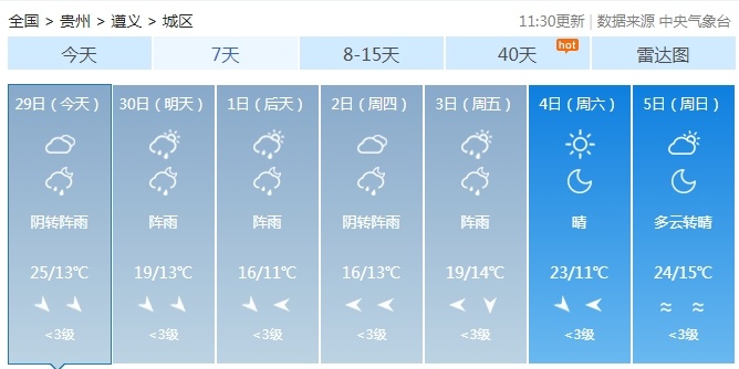 五一假期出游，贵州天气如何→