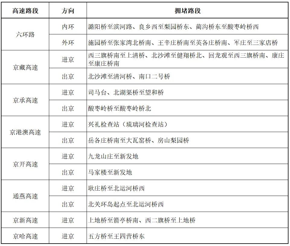 北京：今夜明晨有雾，最低9度！五一假期“先晴后雨”降温明显，出行提示→