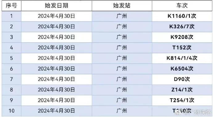 长沙“秒变天黑”！多地再迎暴雨，列车晚点、停运！