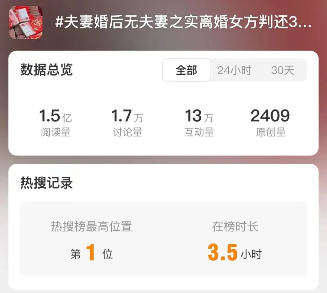 冲上热搜!婚后无夫妻之实,离婚女方判还彩礼32万 冲上热搜!婚后无夫妻之实,离婚女方判还彩礼32万
