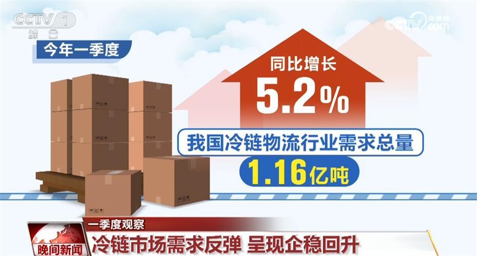 一季度经济发展指标释放暖意 中国高质量发展“根深叶茂” 一季度经济发展指标释放暖意 中国高质量发展“根深叶茂”