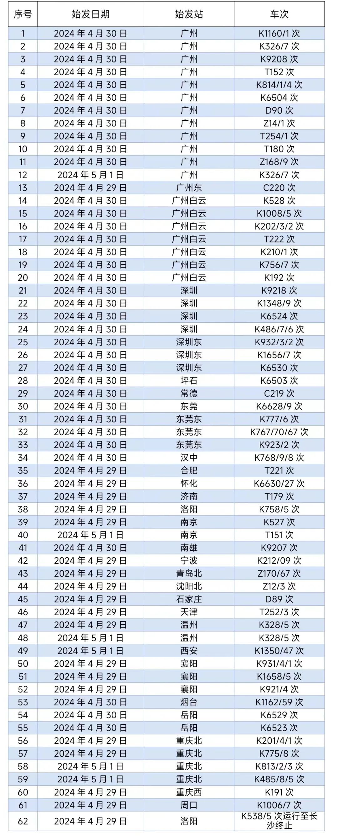 大暴雨+冰雹+12级雷暴大风，预警升级！多趟列车停运，紧急提醒