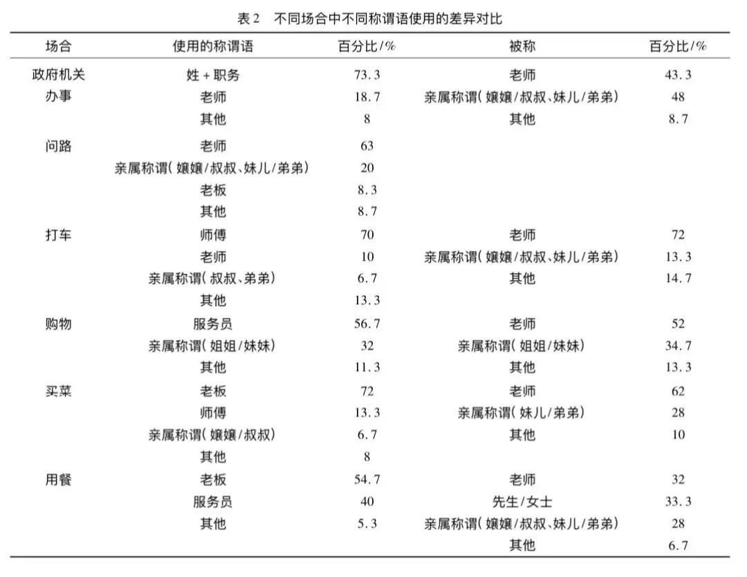 为啥现在管谁都叫老师？