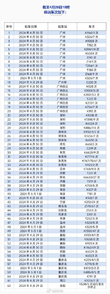 最新提醒！京广京九多趟列车受暴雨影响将晚点或停运
