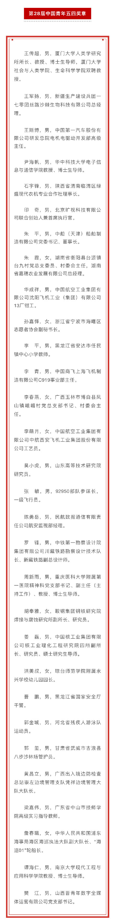 中国青年五四奖章获奖名单