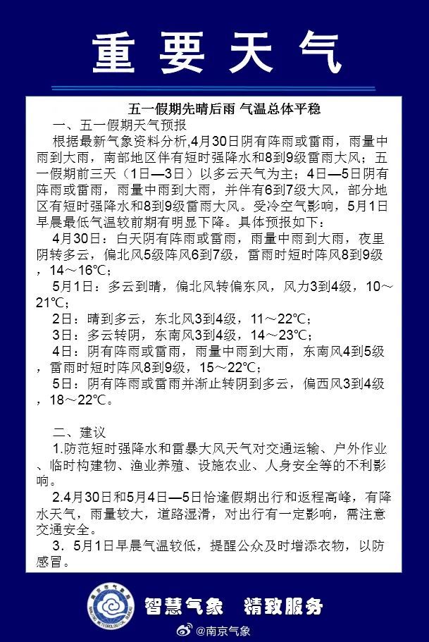 最高34℃+4次降水！江苏气象最新预测