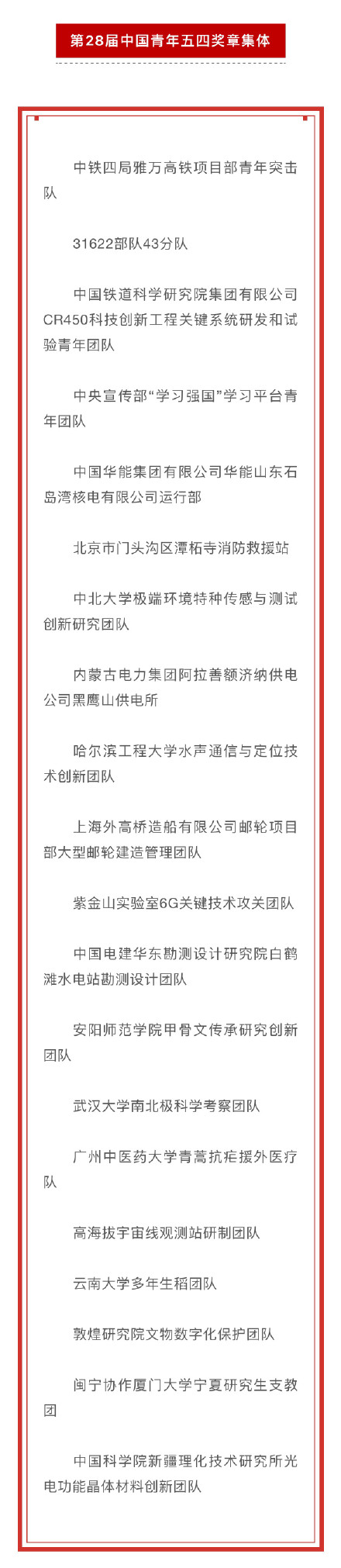 中国青年五四奖章获奖名单