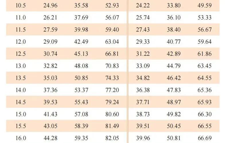 孩子体重增长有啥规律？