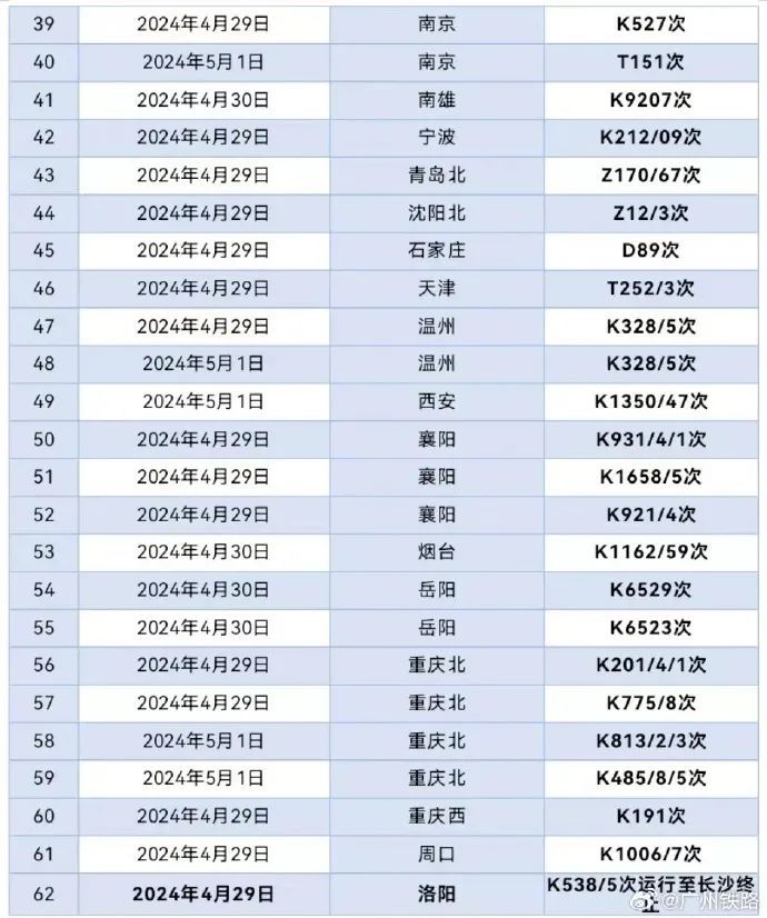 长沙“秒变天黑”！多地再迎暴雨，列车晚点、停运！