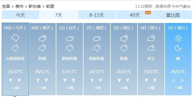 五一假期出游，贵州天气如何→