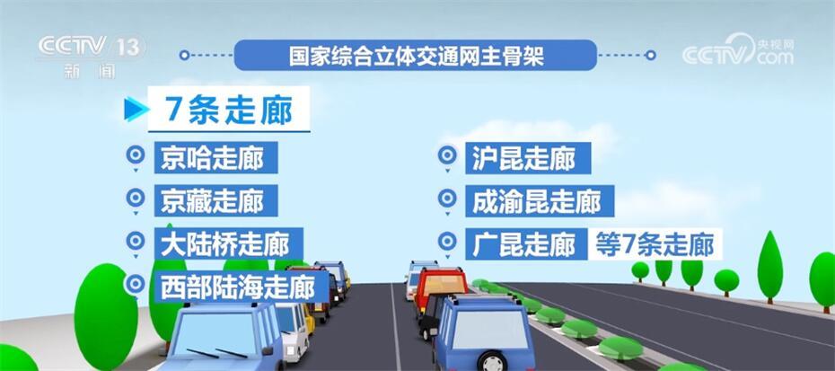 约90%、2.36万个、超19万人次……透过数据看中国交通运输高质量发展