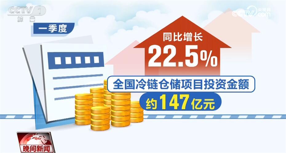 一季度经济发展指标释放暖意 中国高质量发展“根深叶茂” 一季度经济发展指标释放暖意 中国高质量发展“根深叶茂”